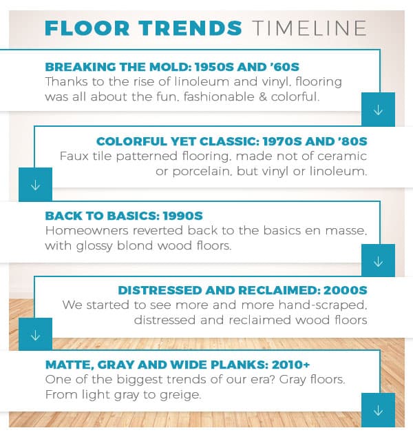 flooring trends